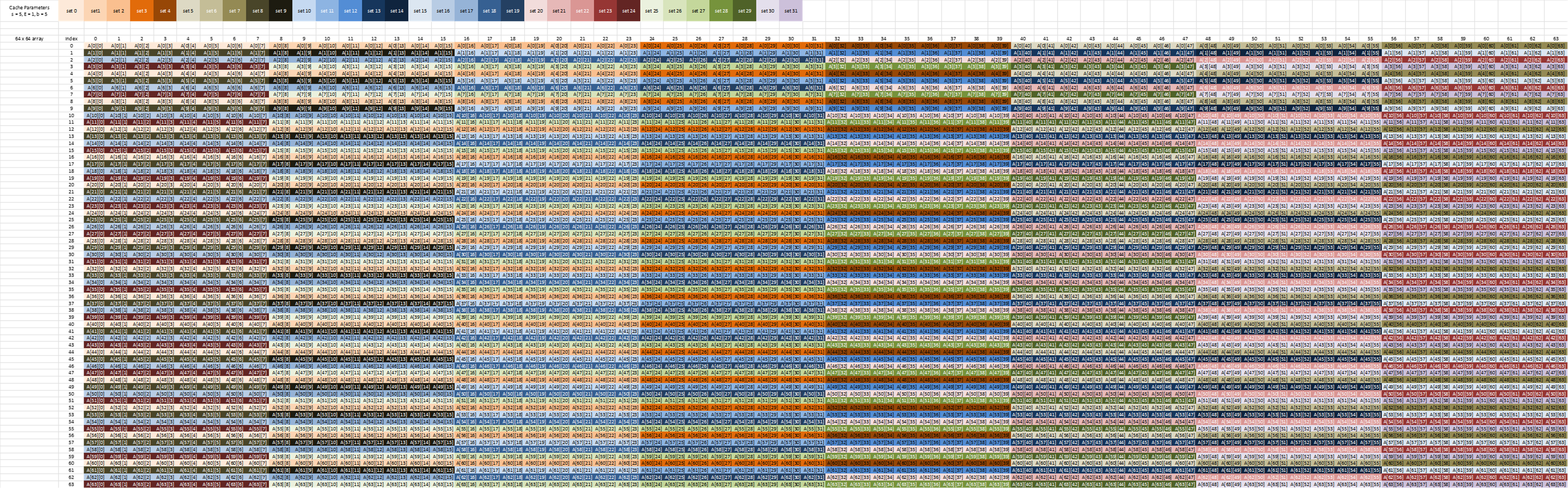 ../_images/cachelab_64x64.png