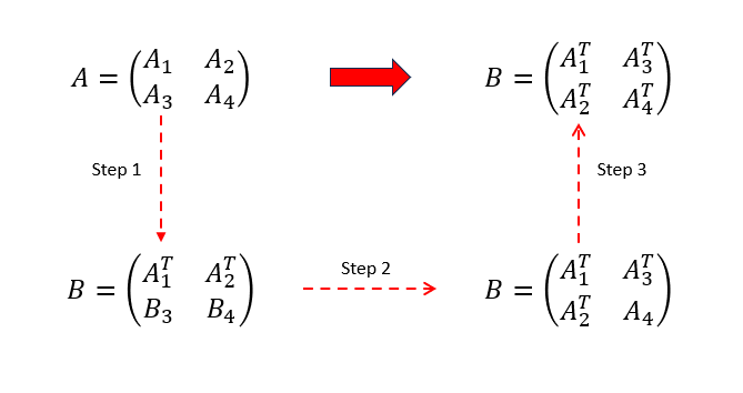 ../_images/cachelab_transpose_64x64.png