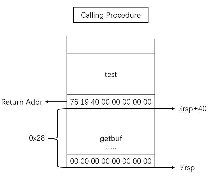 ../_images/ctarget_lv1.png