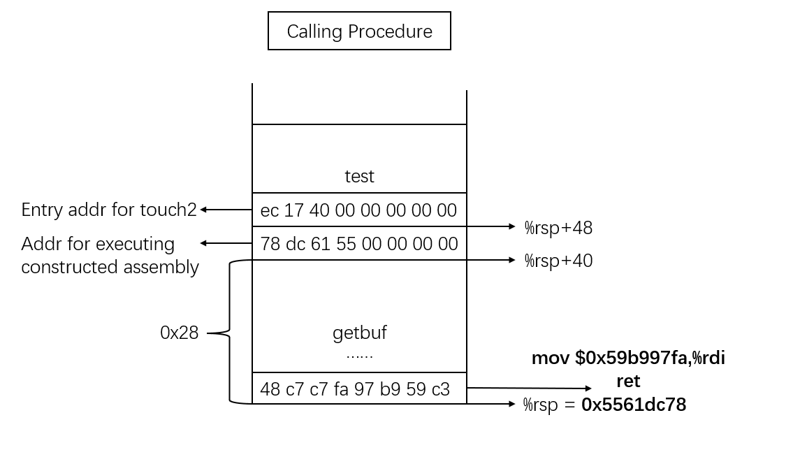 ../_images/ctarget_lv2.PNG