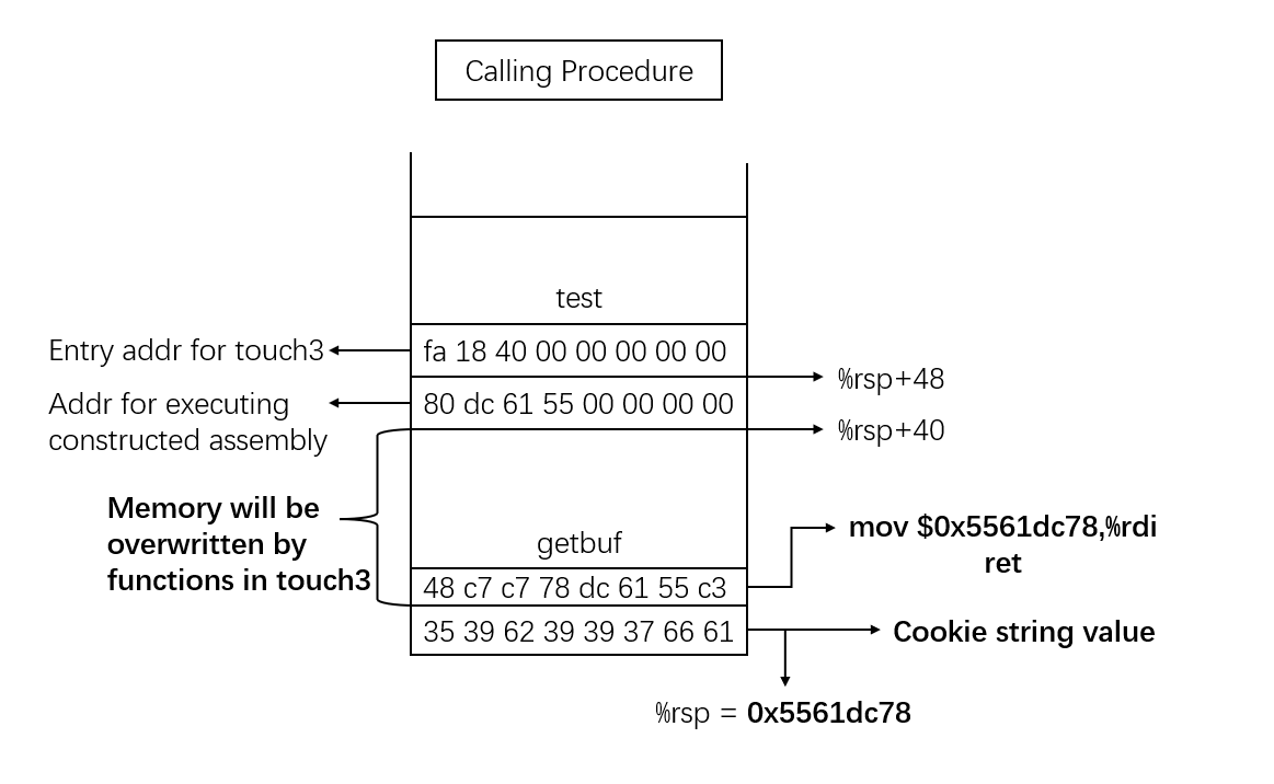 ../_images/ctarget_lv3.PNG