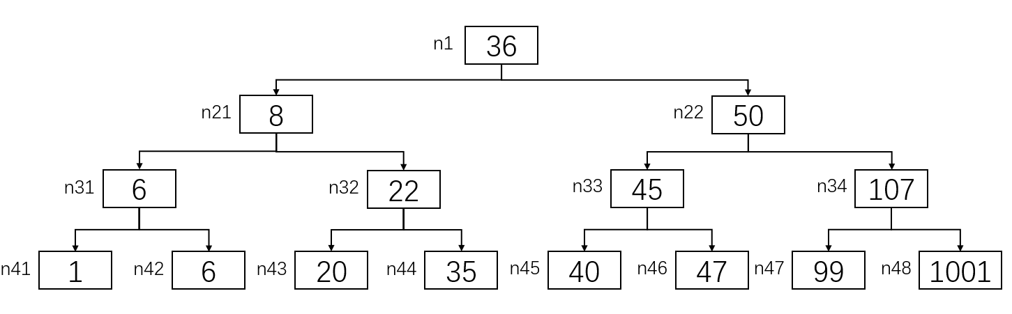../_images/fun7_binary_tree.PNG