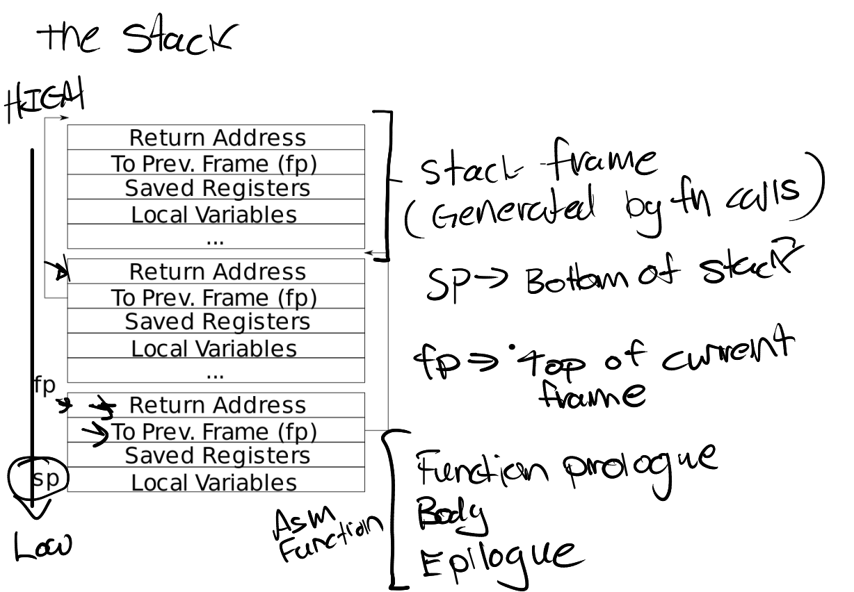 ../_images/lab4_stack_layout.png